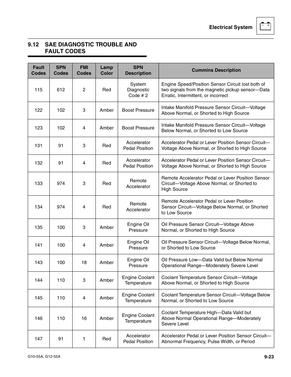 12 sae diagnostic trouble and fault codes, Sae diagnostic trouble and fault codes | JLG G12-55A Service Manual User Manual | Page 165 / 176