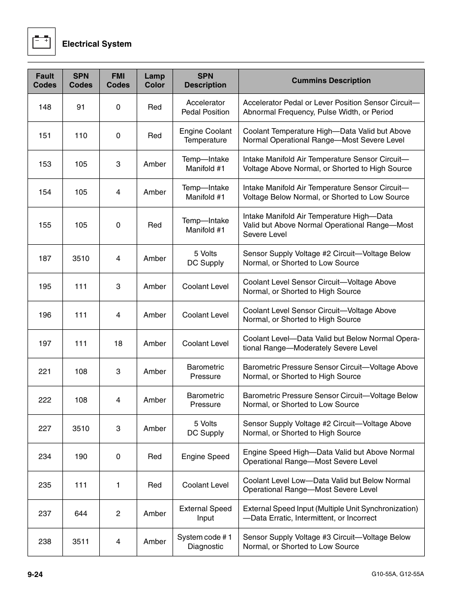 JLG G12-55A Service Manual User Manual | Page 166 / 176