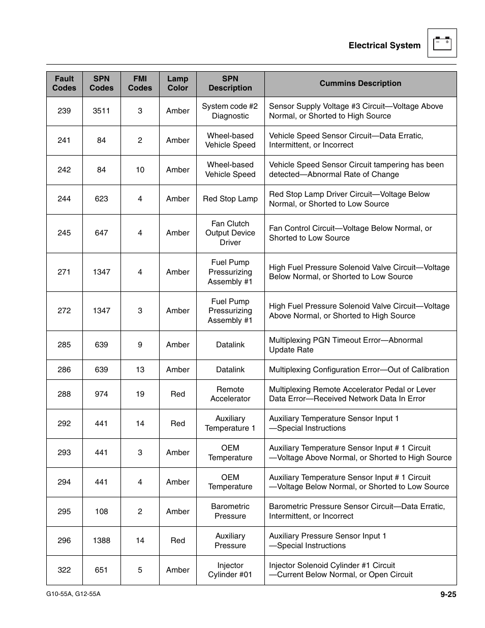 JLG G12-55A Service Manual User Manual | Page 167 / 176
