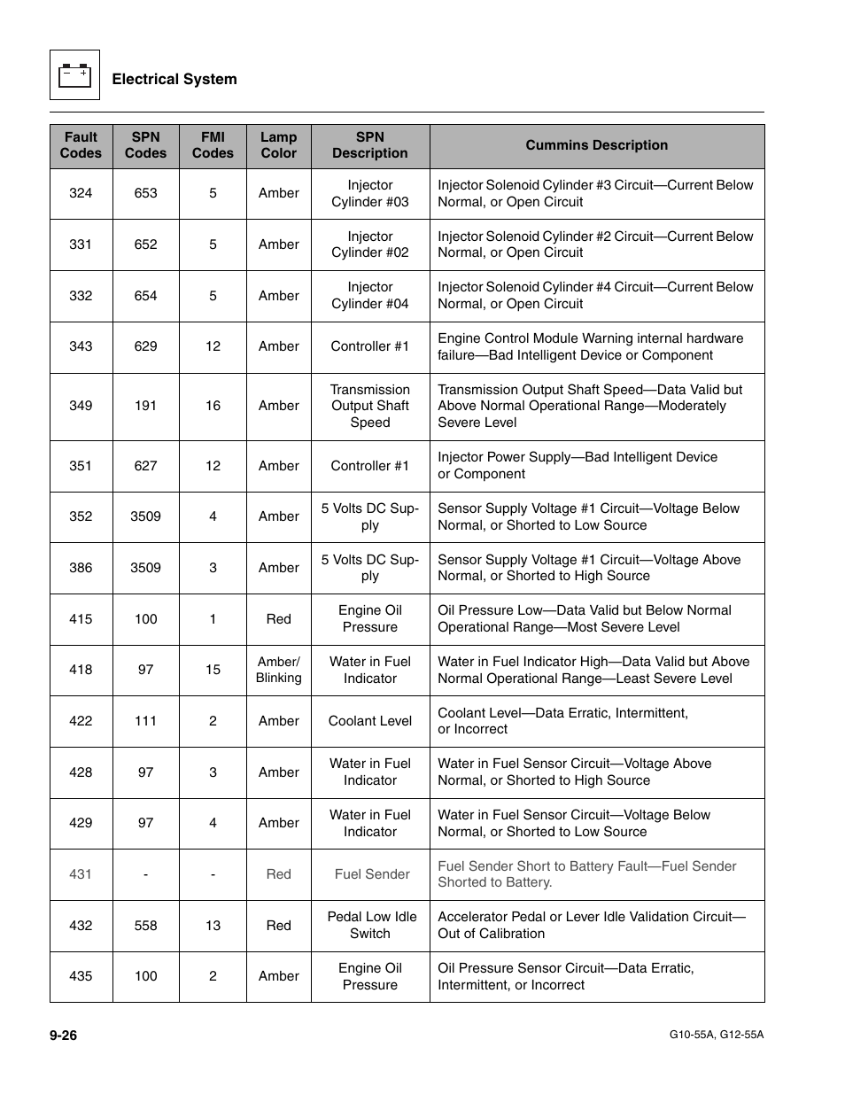 JLG G12-55A Service Manual User Manual | Page 168 / 176
