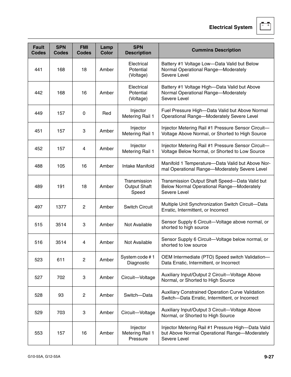 JLG G12-55A Service Manual User Manual | Page 169 / 176