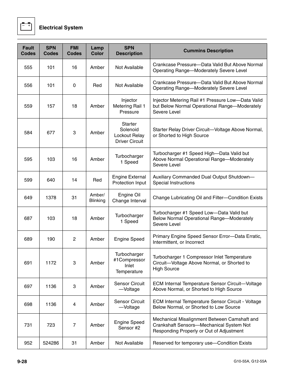 JLG G12-55A Service Manual User Manual | Page 170 / 176
