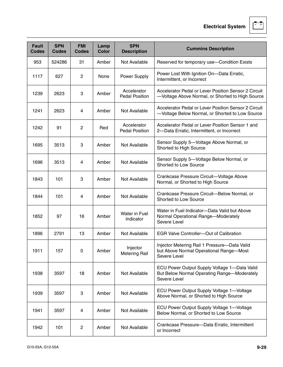 JLG G12-55A Service Manual User Manual | Page 171 / 176