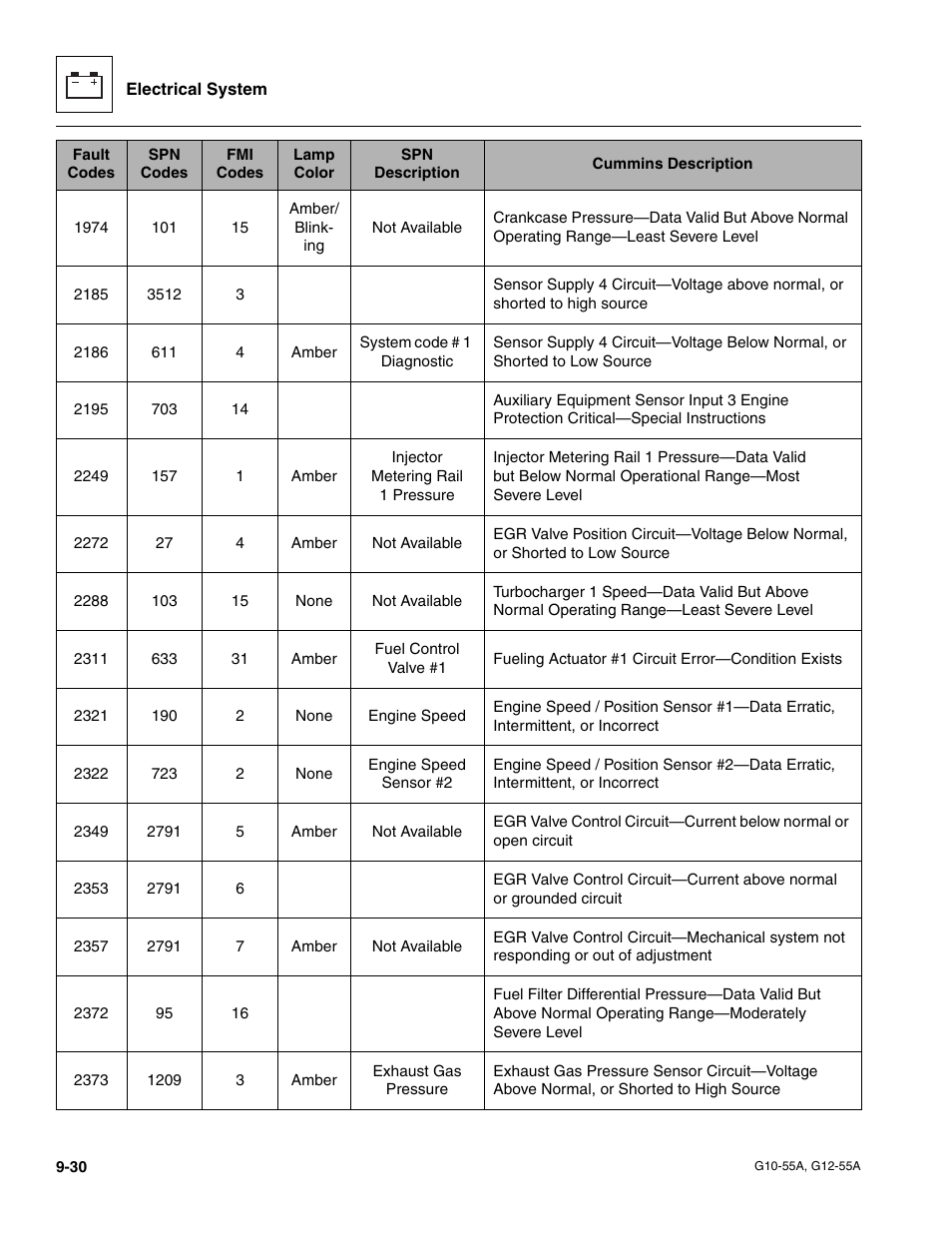 JLG G12-55A Service Manual User Manual | Page 172 / 176