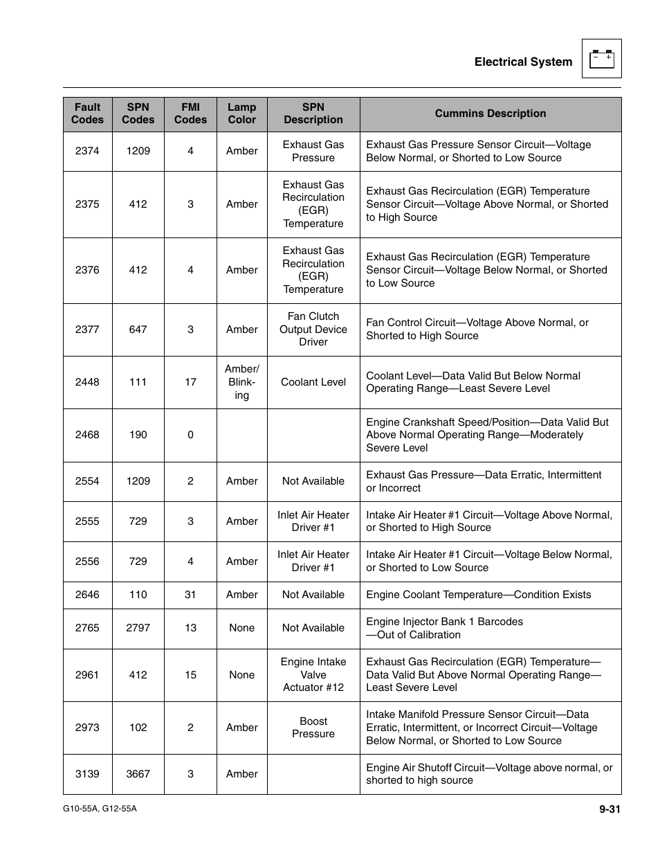 JLG G12-55A Service Manual User Manual | Page 173 / 176