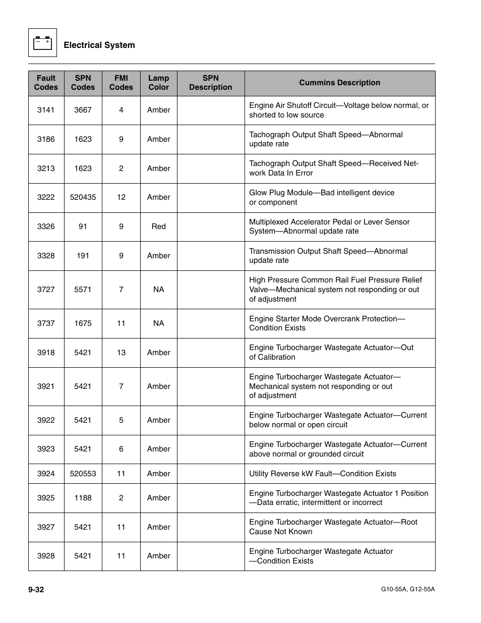 JLG G12-55A Service Manual User Manual | Page 174 / 176