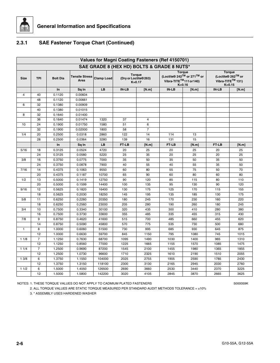 General information and specifications, 1 sae fastener torque chart (continued) | JLG G12-55A Service Manual User Manual | Page 18 / 176