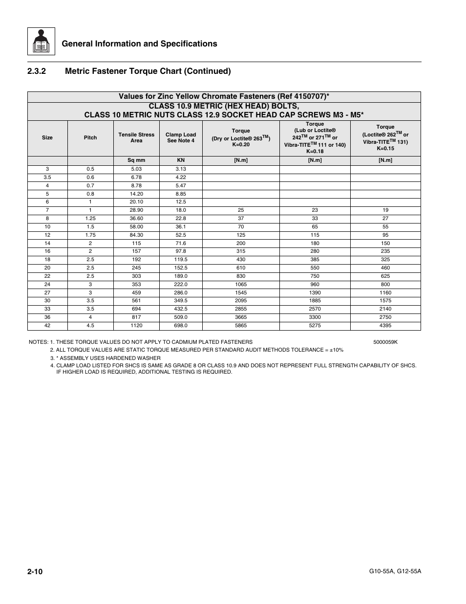General information and specifications, 2 metric fastener torque chart (continued) | JLG G12-55A Service Manual User Manual | Page 22 / 176