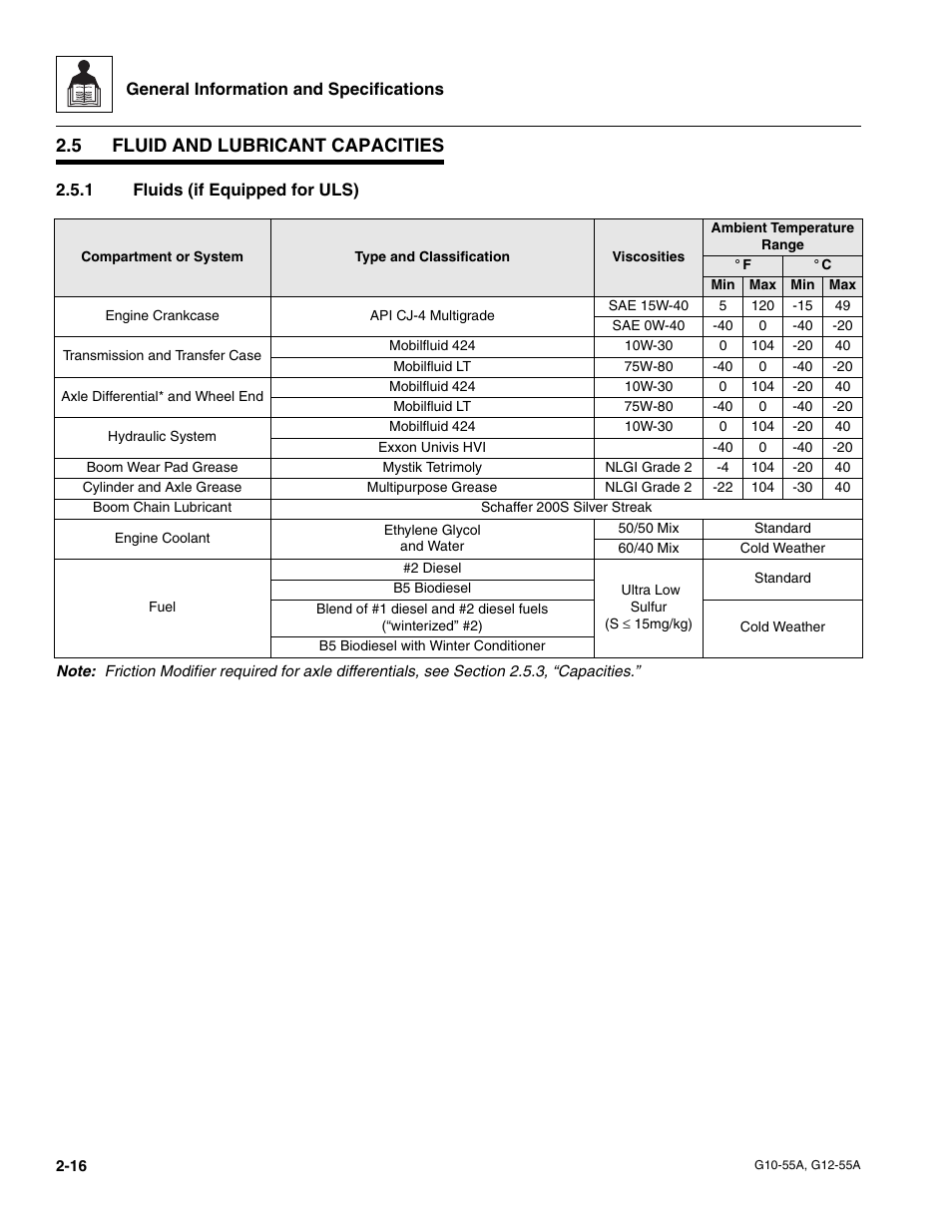 5 fluid and lubricant capacities, 1 fluids (if equipped for uls), Fluid and lubricant capacities | Fluids (if equipped for uls) | JLG G12-55A Service Manual User Manual | Page 28 / 176