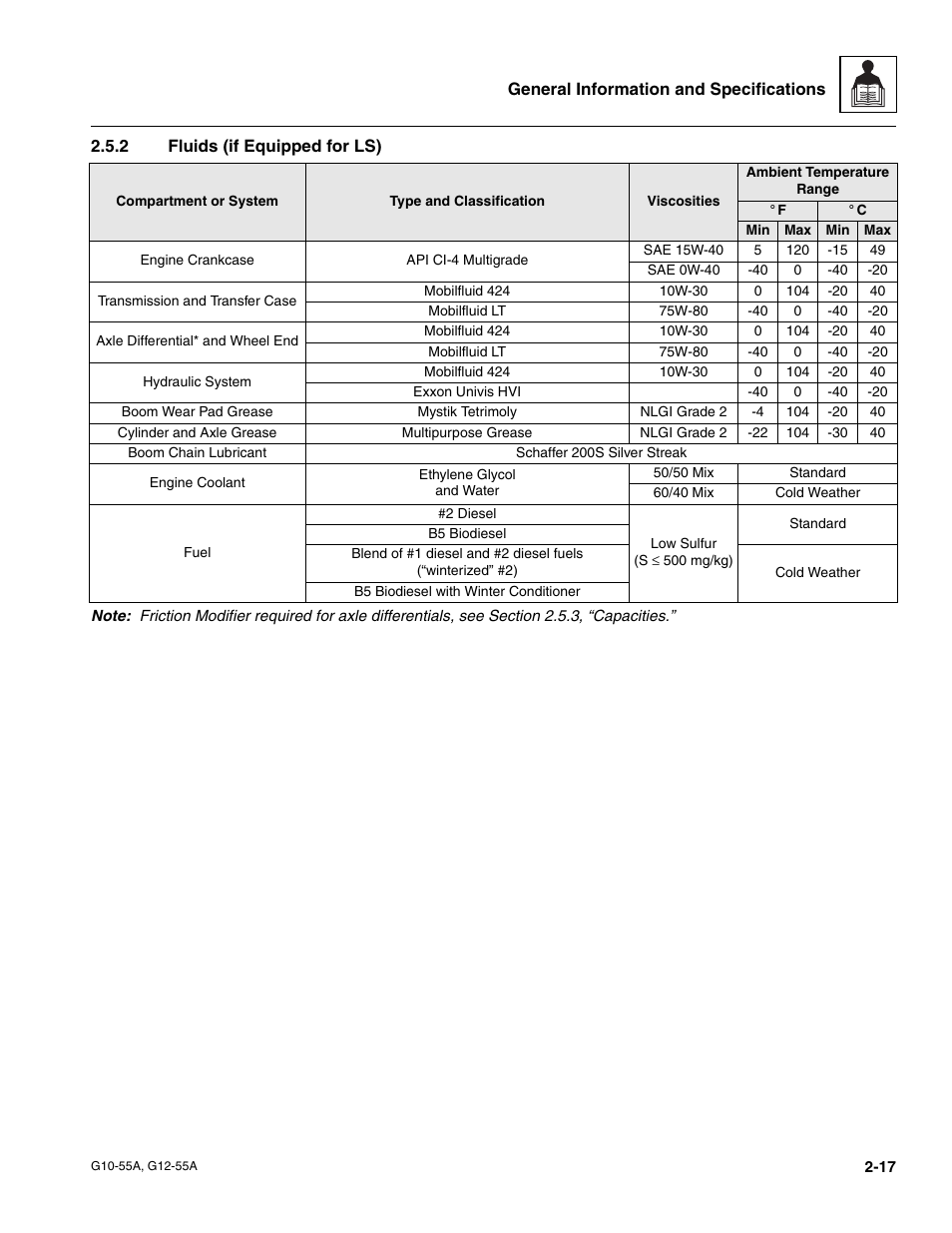 2 fluids (if equipped for ls), Fluids (if equipped for ls) | JLG G12-55A Service Manual User Manual | Page 29 / 176