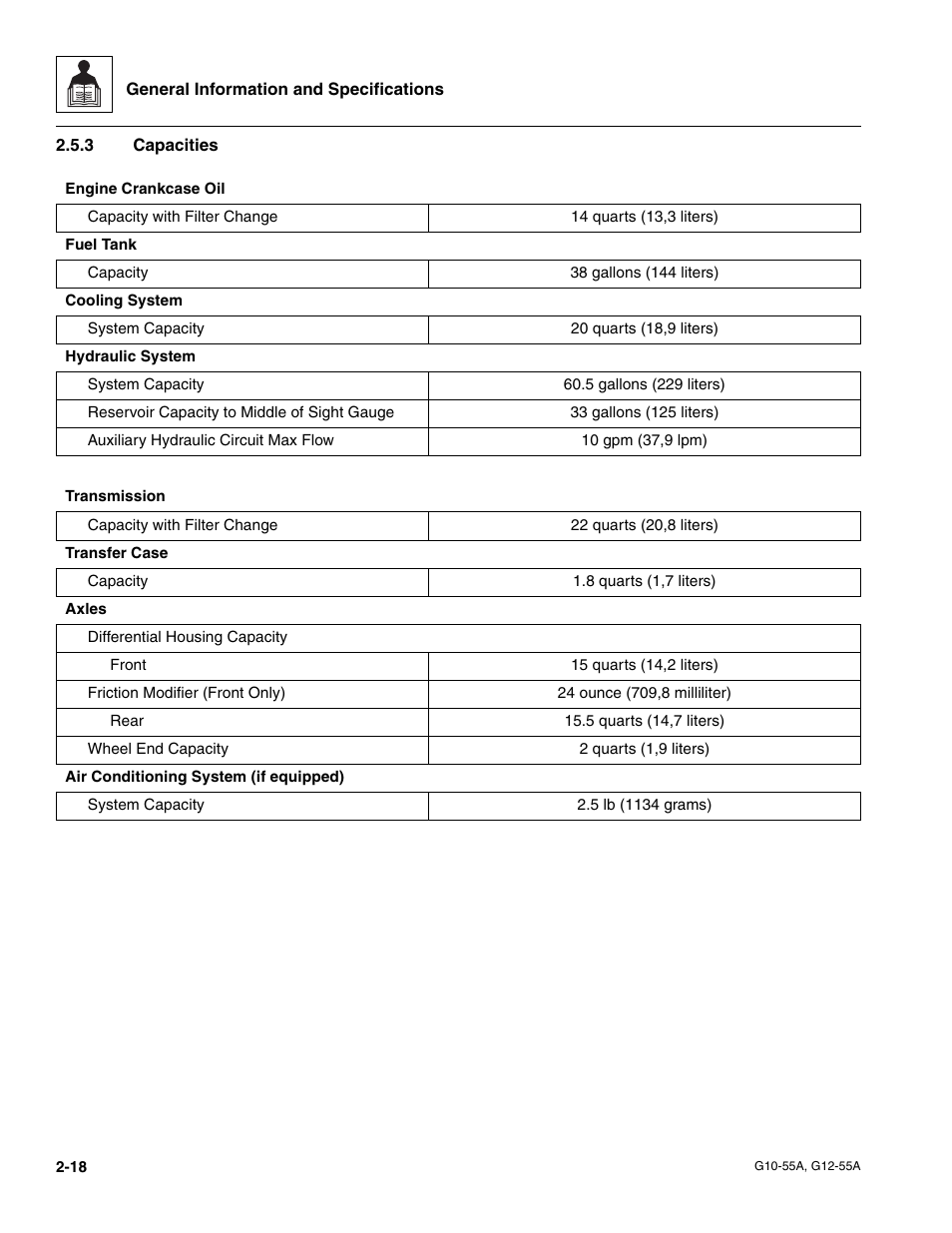 3 capacities, Capacities | JLG G12-55A Service Manual User Manual | Page 30 / 176