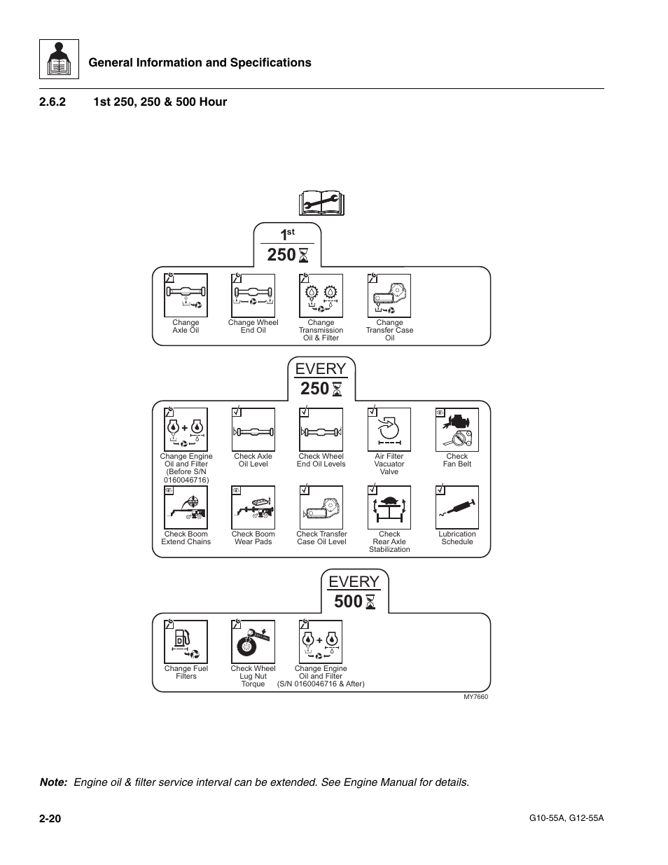 2 1st 250, 250 & 500 hour, 1st 250, 250 & 500 hour, Every | General information and specifications | JLG G12-55A Service Manual User Manual | Page 32 / 176