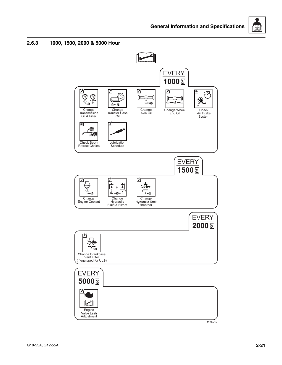 3 1000, 1500, 2000 & 5000 hour, 1000, 1500, 2000 & 5000 hour, Every | JLG G12-55A Service Manual User Manual | Page 33 / 176