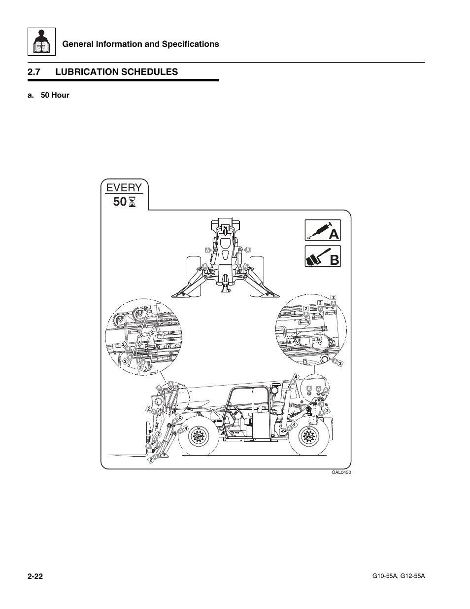 7 lubrication schedules, Lubrication schedules, Every | JLG G12-55A Service Manual User Manual | Page 34 / 176