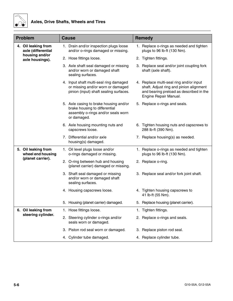 JLG G12-55A Service Manual User Manual | Page 86 / 176