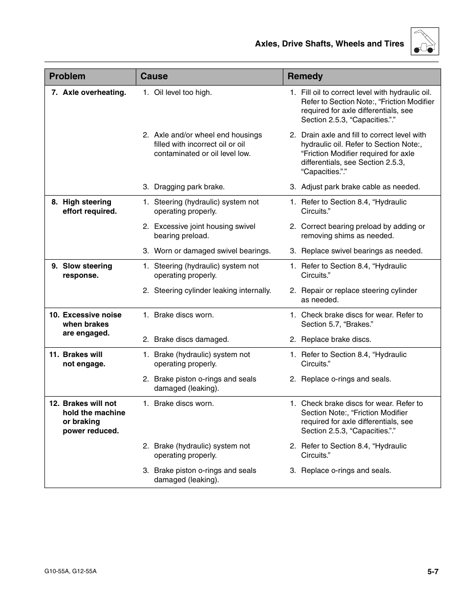 JLG G12-55A Service Manual User Manual | Page 87 / 176