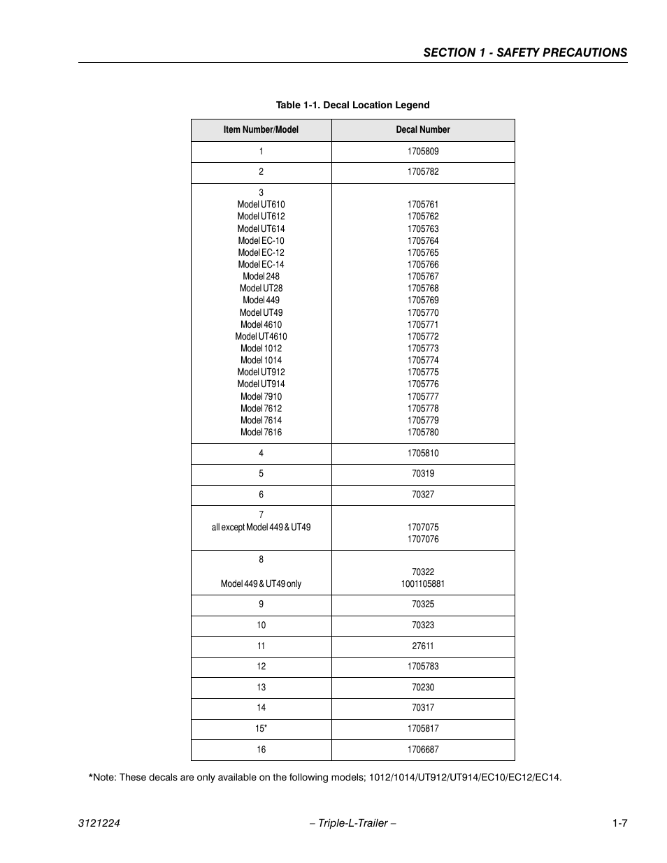 Decal location legend -7 | JLG Triple-L Operator Manual User Manual | Page 17 / 70