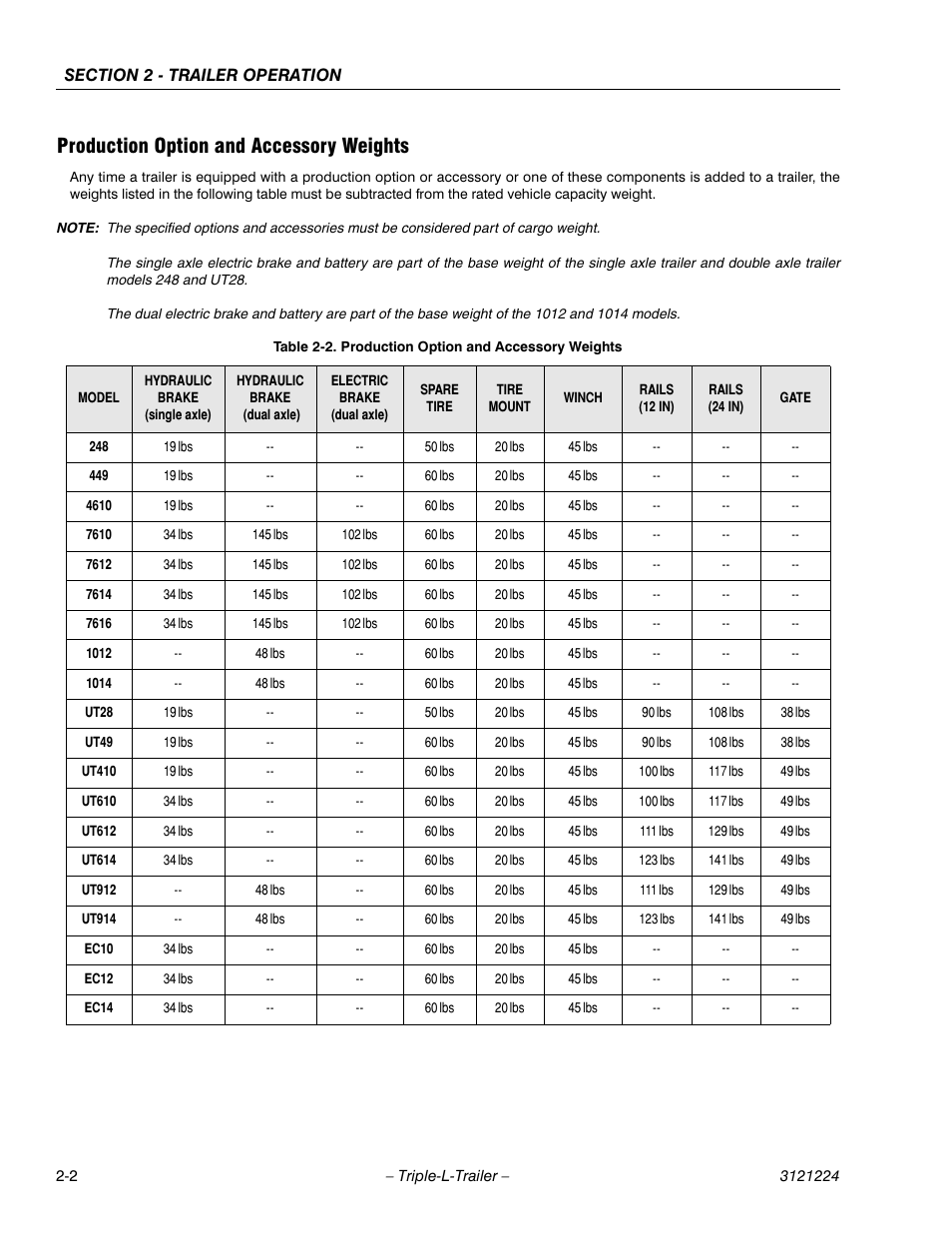 Production option and accessory weights, Production option and accessory weights -2 | JLG Triple-L Operator Manual User Manual | Page 20 / 70