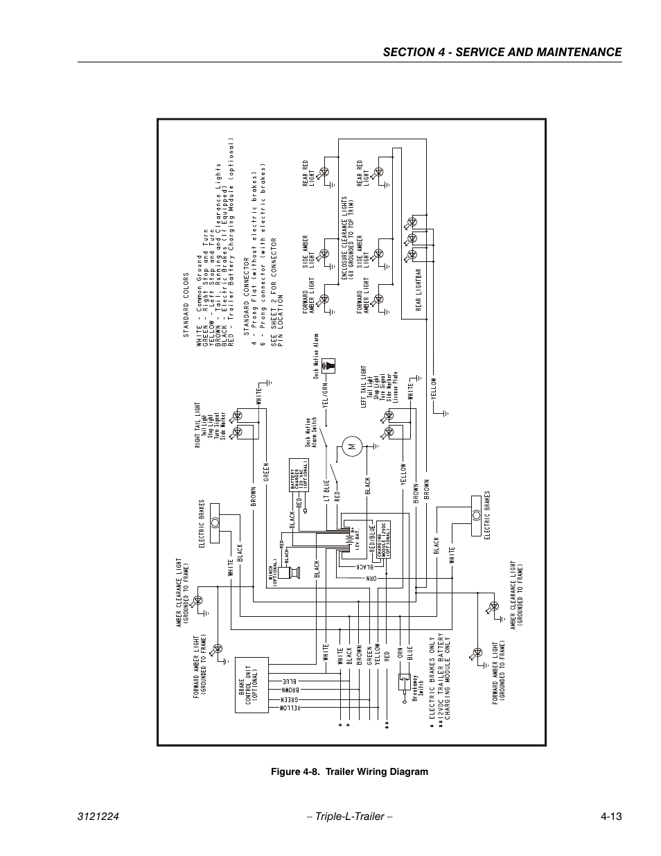 Trailer wiring diagram -13 | JLG Triple-L Operator Manual User Manual | Page 53 / 70