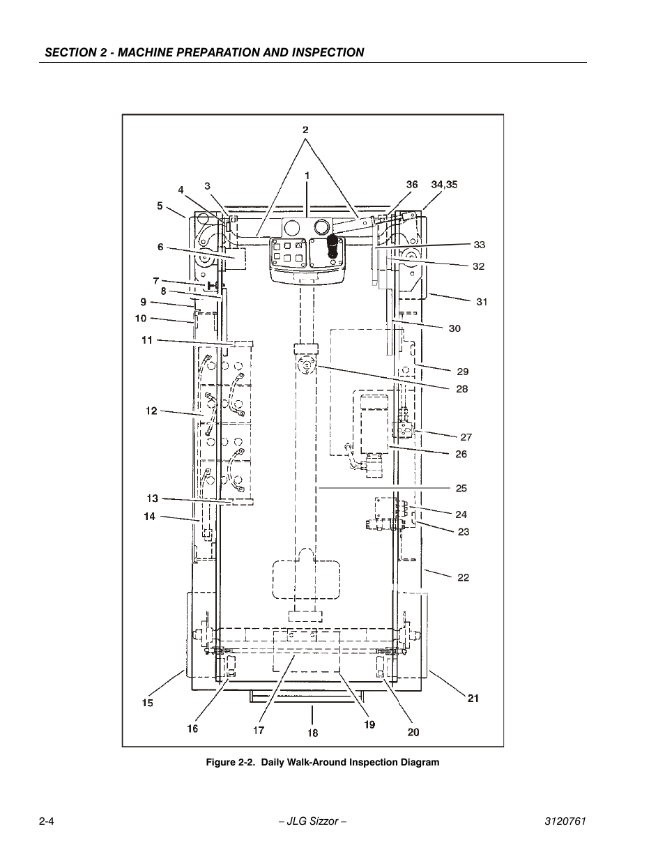 Daily walk-around inspection diagram -4 | JLG 2658E3 ANSI Operator Manual User Manual | Page 16 / 66