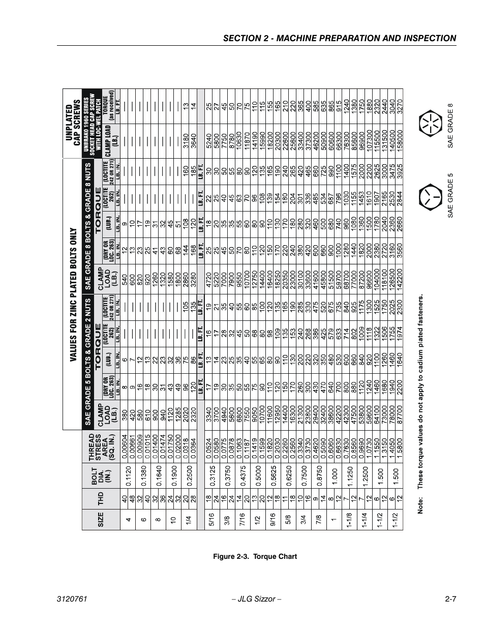 Torque chart -7 | JLG 2658E3 ANSI Operator Manual User Manual | Page 19 / 66