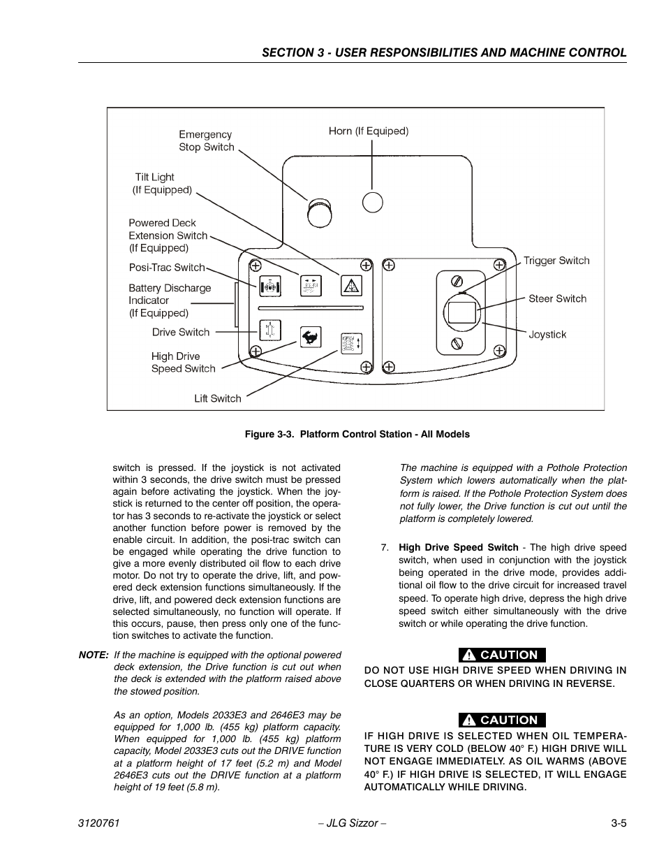 Platform control station - all models -5 | JLG 2658E3 ANSI Operator Manual User Manual | Page 25 / 66