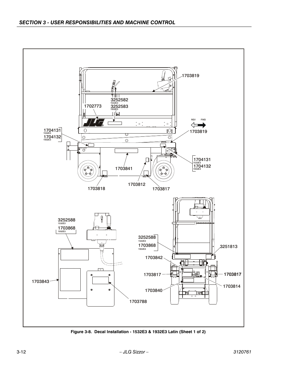 JLG 2658E3 ANSI Operator Manual User Manual | Page 32 / 66