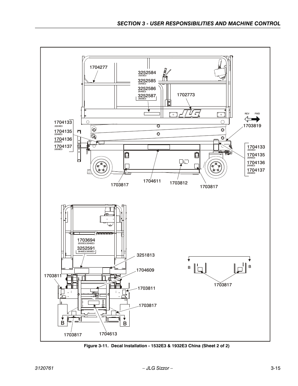 JLG 2658E3 ANSI Operator Manual User Manual | Page 35 / 66