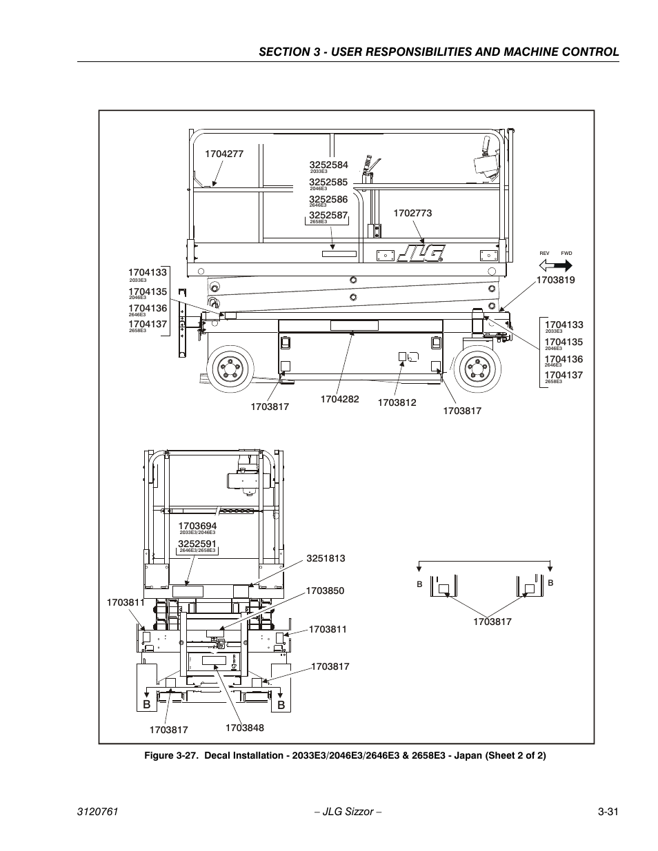 JLG 2658E3 ANSI Operator Manual User Manual | Page 51 / 66