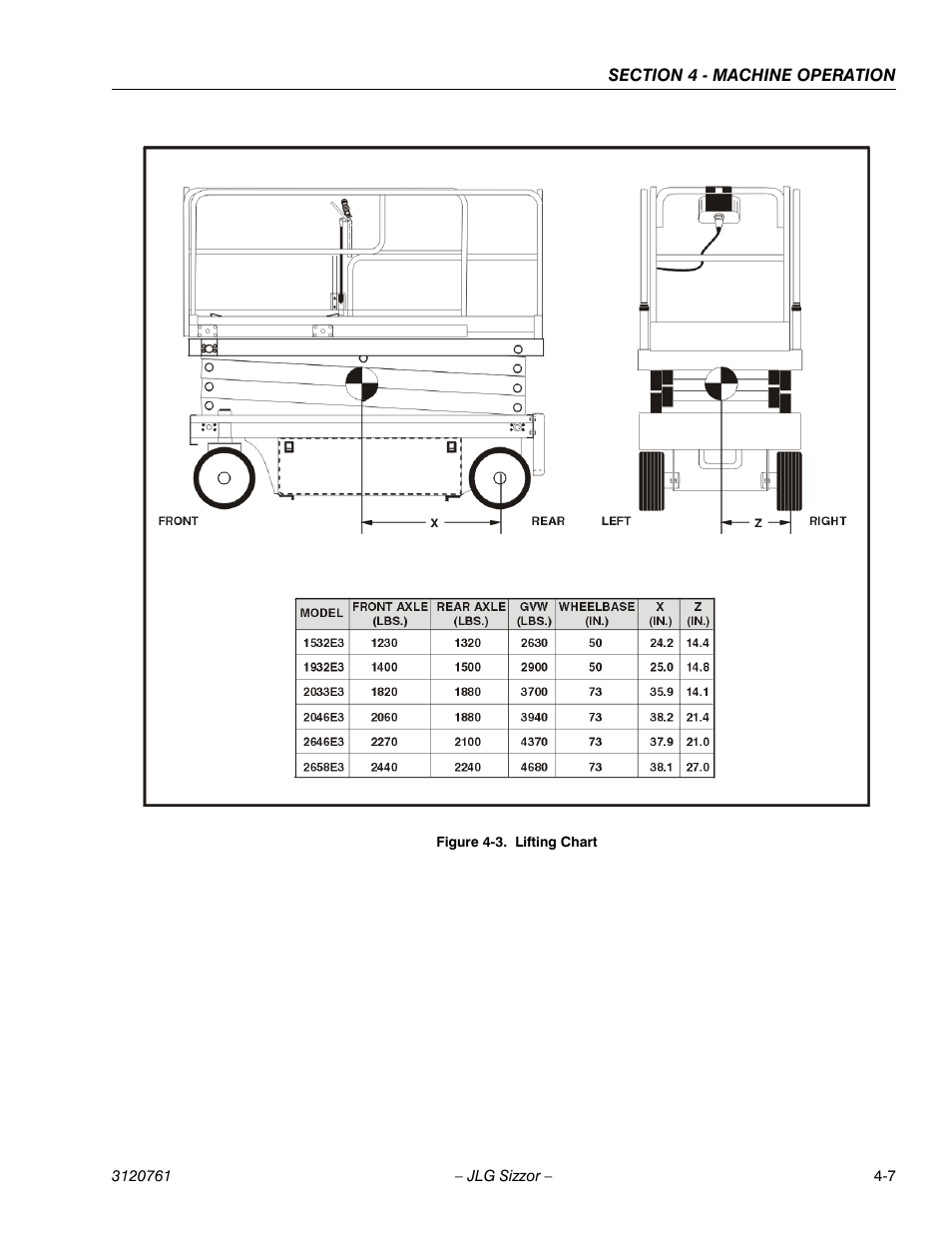 Lifting chart -7 | JLG 2658E3 ANSI Operator Manual User Manual | Page 59 / 66