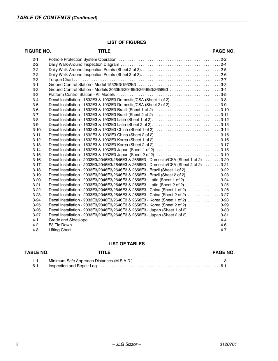 List of figures, List of tables | JLG 2658E3 ANSI Operator Manual User Manual | Page 8 / 66