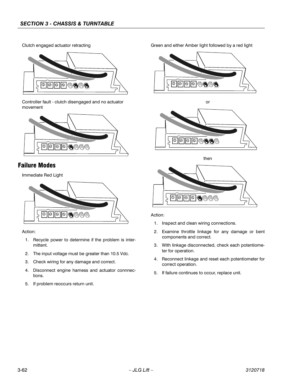 Failure modes, Failure modes -62 | JLG 660SJ ANSI Service Manual User Manual | Page 116 / 322