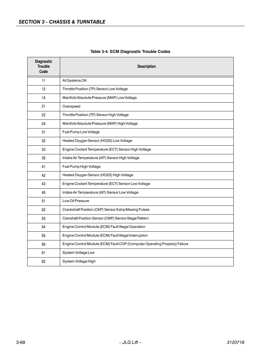 Ecm diagnostic trouble codes -68 | JLG 660SJ ANSI Service Manual User Manual | Page 122 / 322