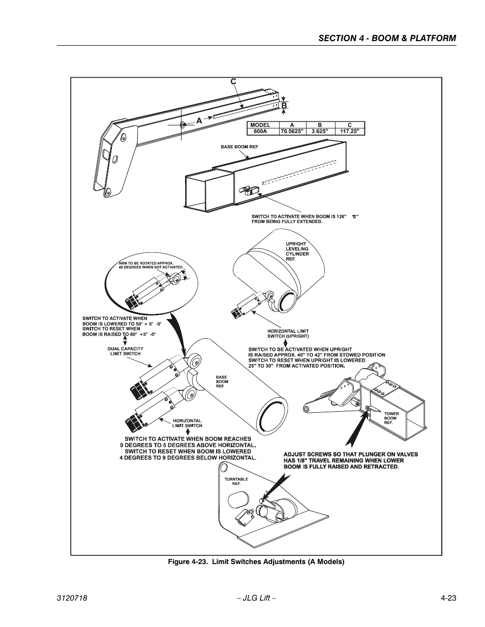 Limit switches adjustments (a models) -23 | JLG 660SJ ANSI Service Manual User Manual | Page 159 / 322