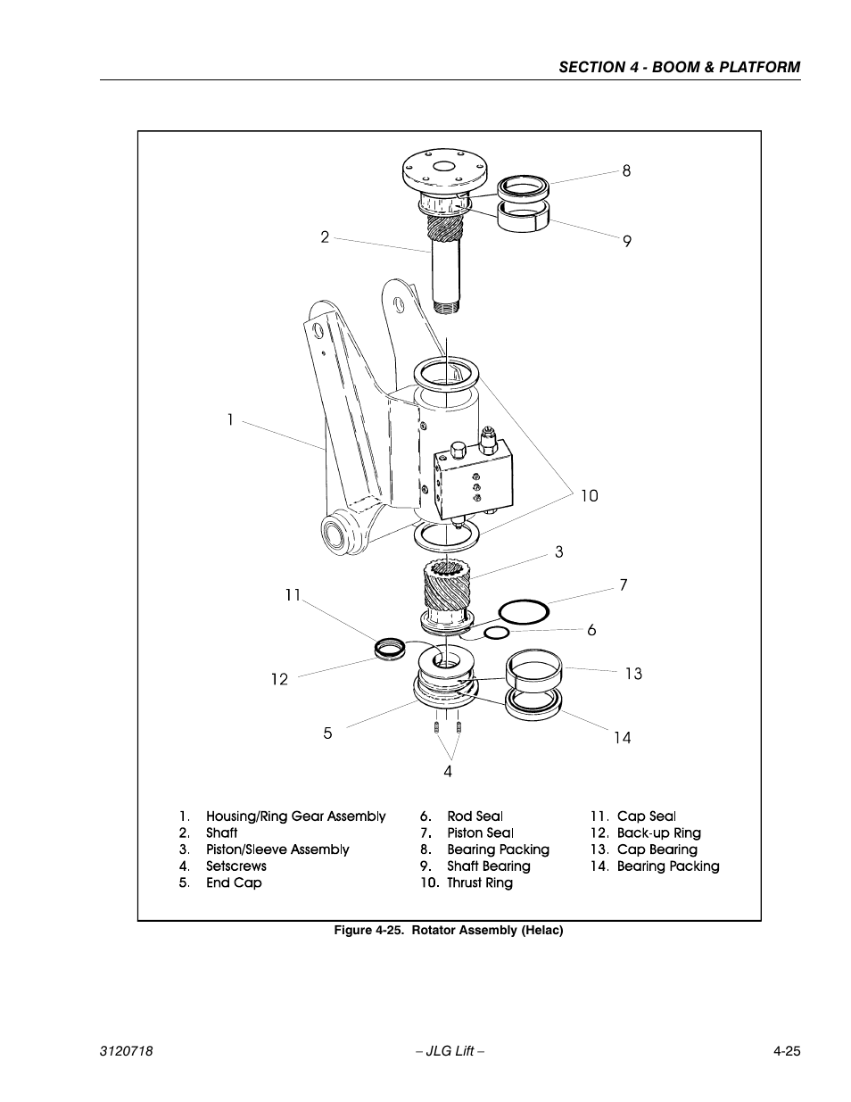 Rotator assembly (helac) -25 | JLG 660SJ ANSI Service Manual User Manual | Page 161 / 322