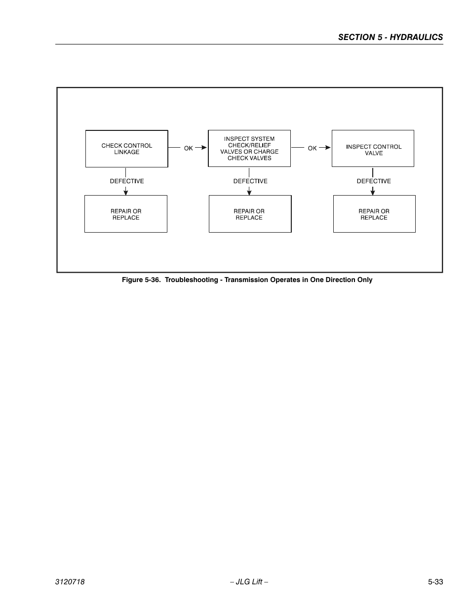 JLG 660SJ ANSI Service Manual User Manual | Page 199 / 322