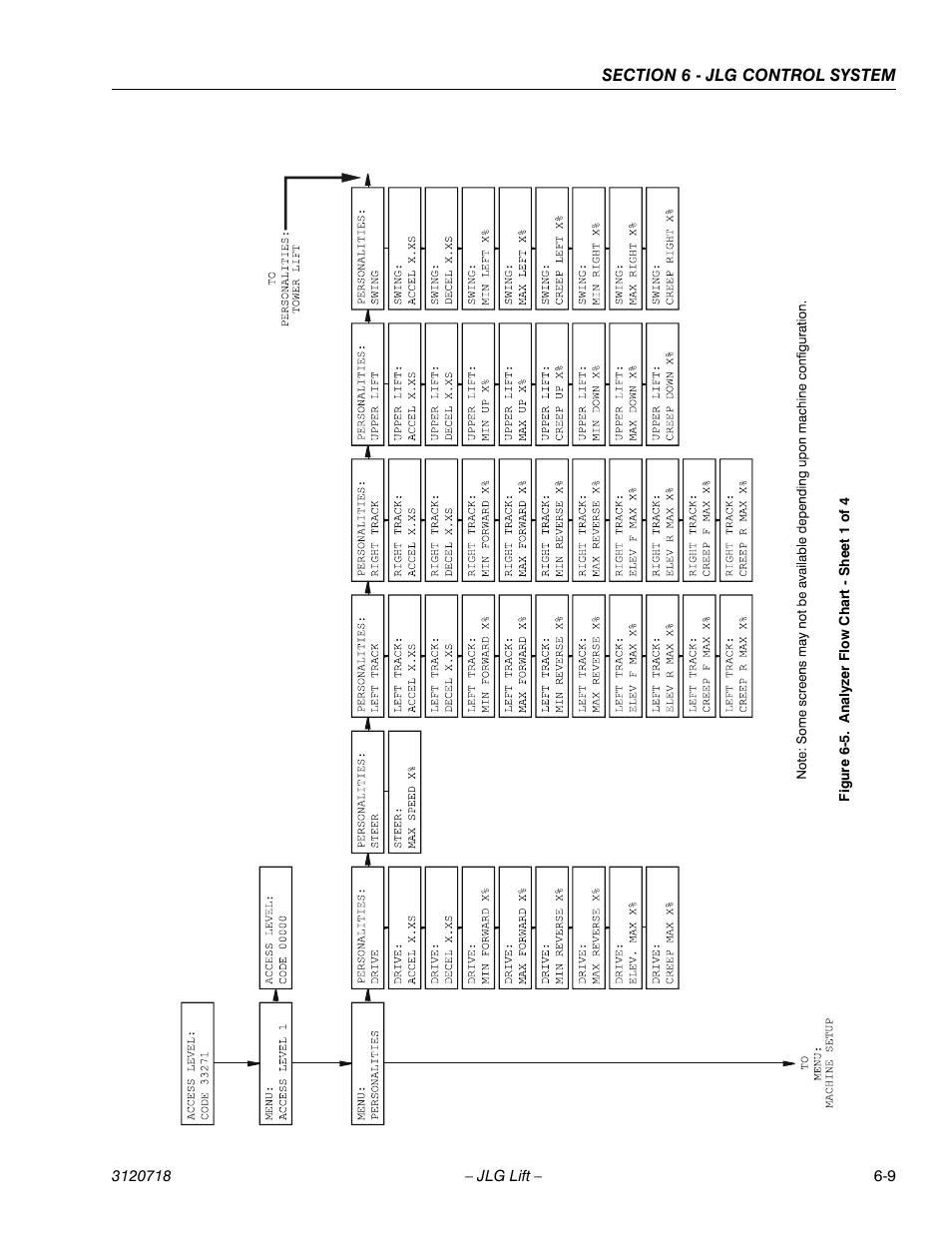 Analyzer flow chart - sheet 1 of 4 -9 | JLG 660SJ ANSI Service Manual User Manual | Page 223 / 322