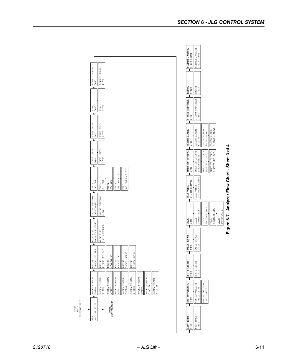 Analyzer flow chart - sheet 3 of 4 -11 | JLG 660SJ ANSI Service Manual User Manual | Page 225 / 322