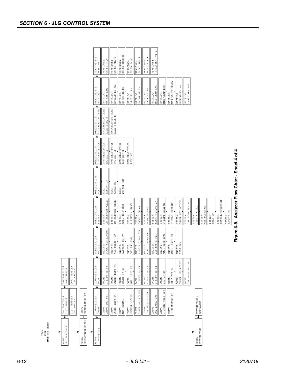 Analyzer flow chart - sheet 4 of 4 -12 | JLG 660SJ ANSI Service Manual User Manual | Page 226 / 322