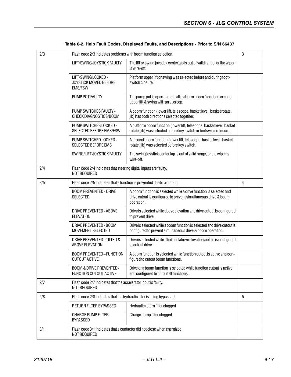 JLG 660SJ ANSI Service Manual User Manual | Page 231 / 322