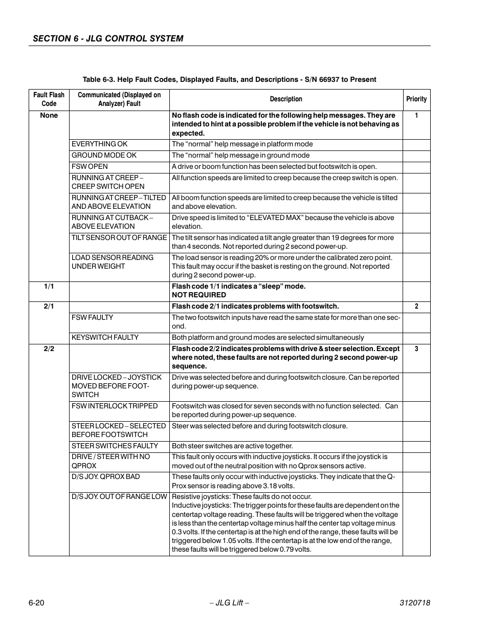 JLG 660SJ ANSI Service Manual User Manual | Page 234 / 322