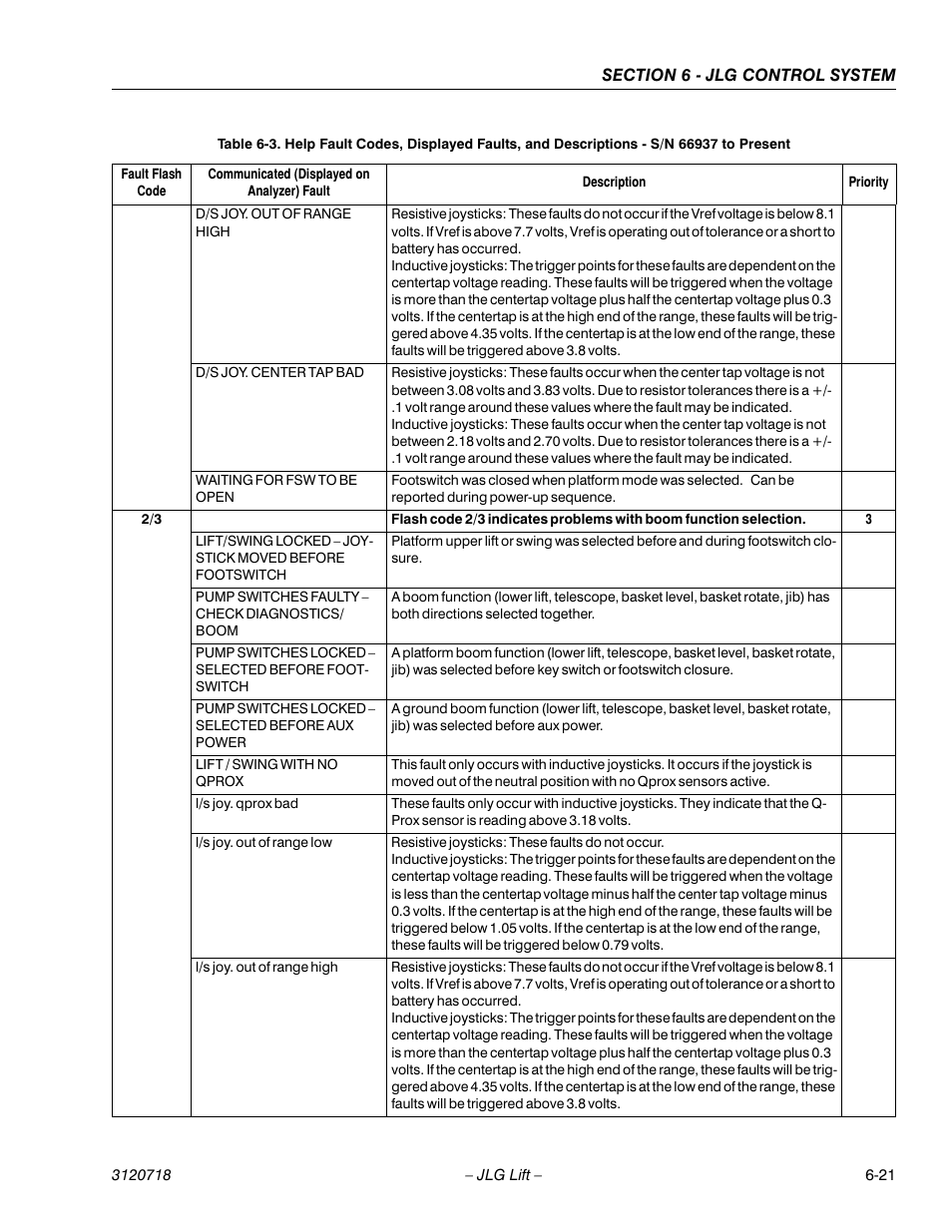 JLG 660SJ ANSI Service Manual User Manual | Page 235 / 322