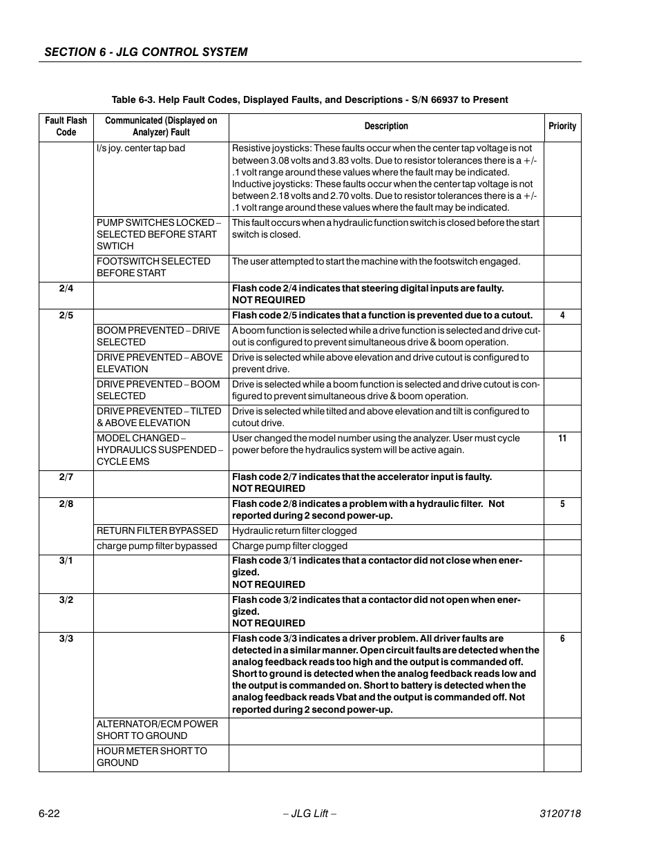 JLG 660SJ ANSI Service Manual User Manual | Page 236 / 322