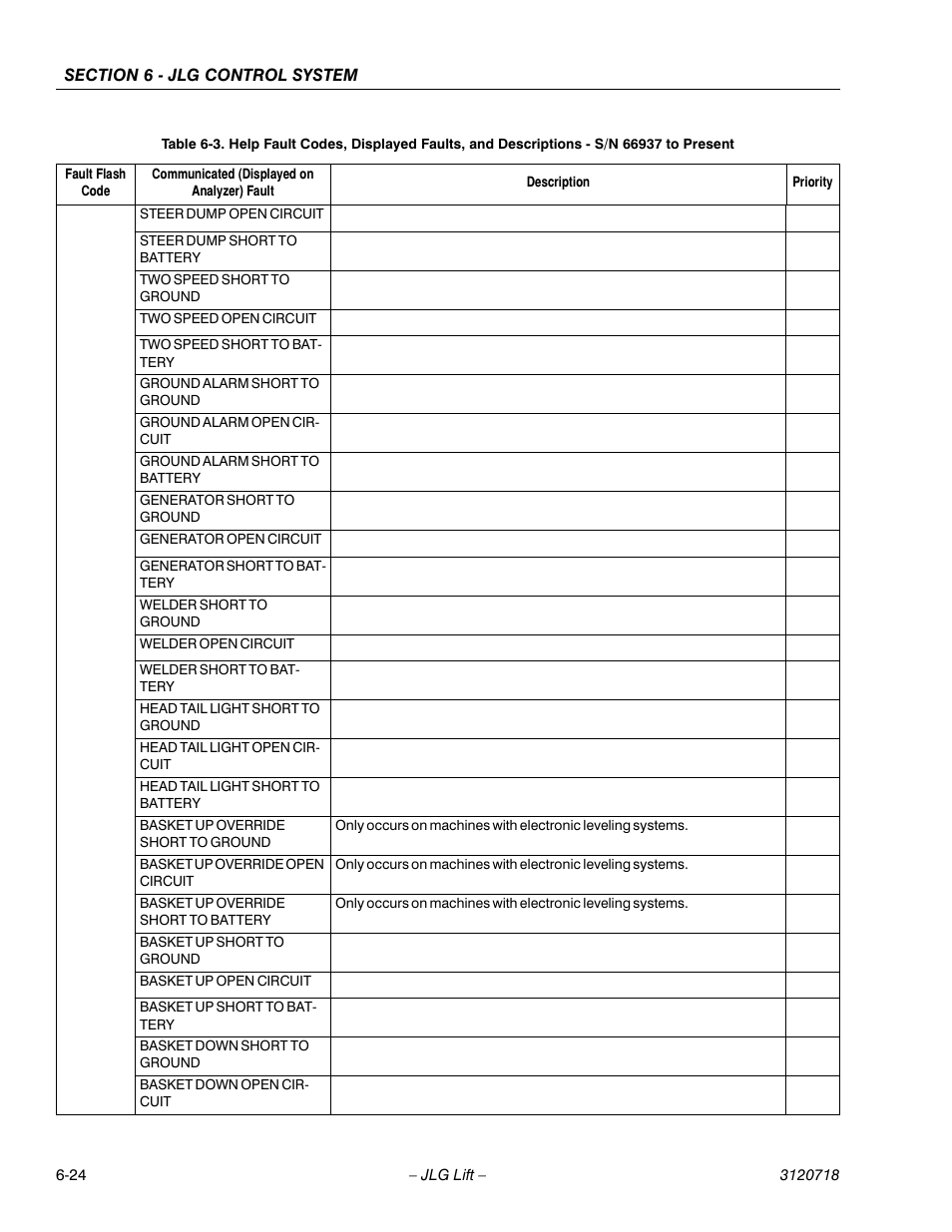 JLG 660SJ ANSI Service Manual User Manual | Page 238 / 322