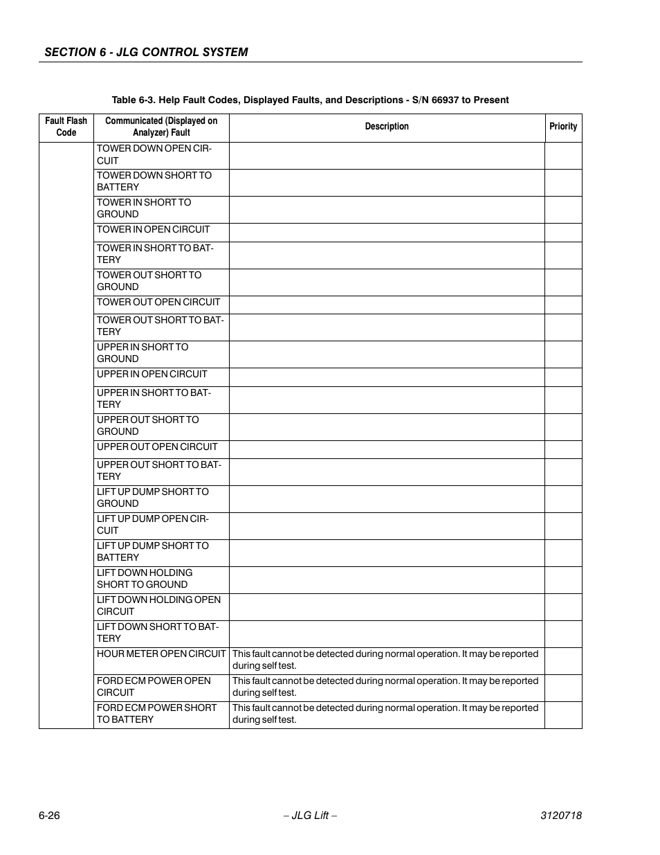 JLG 660SJ ANSI Service Manual User Manual | Page 240 / 322