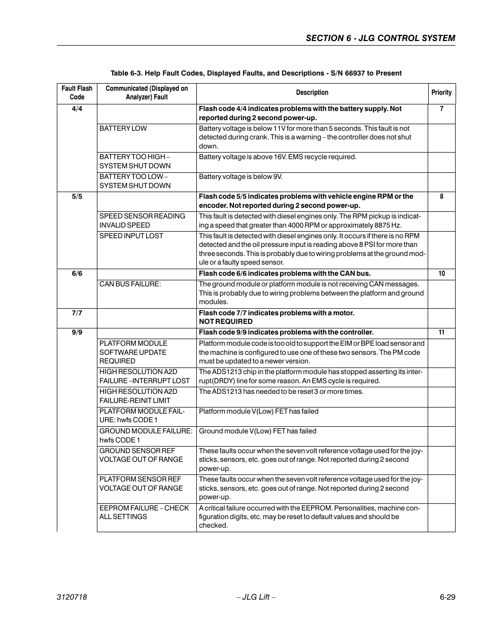 JLG 660SJ ANSI Service Manual User Manual | Page 243 / 322
