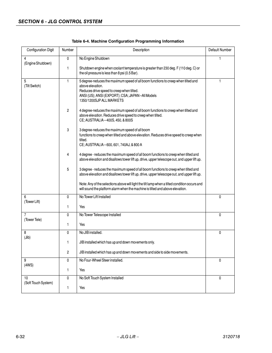 JLG 660SJ ANSI Service Manual User Manual | Page 246 / 322