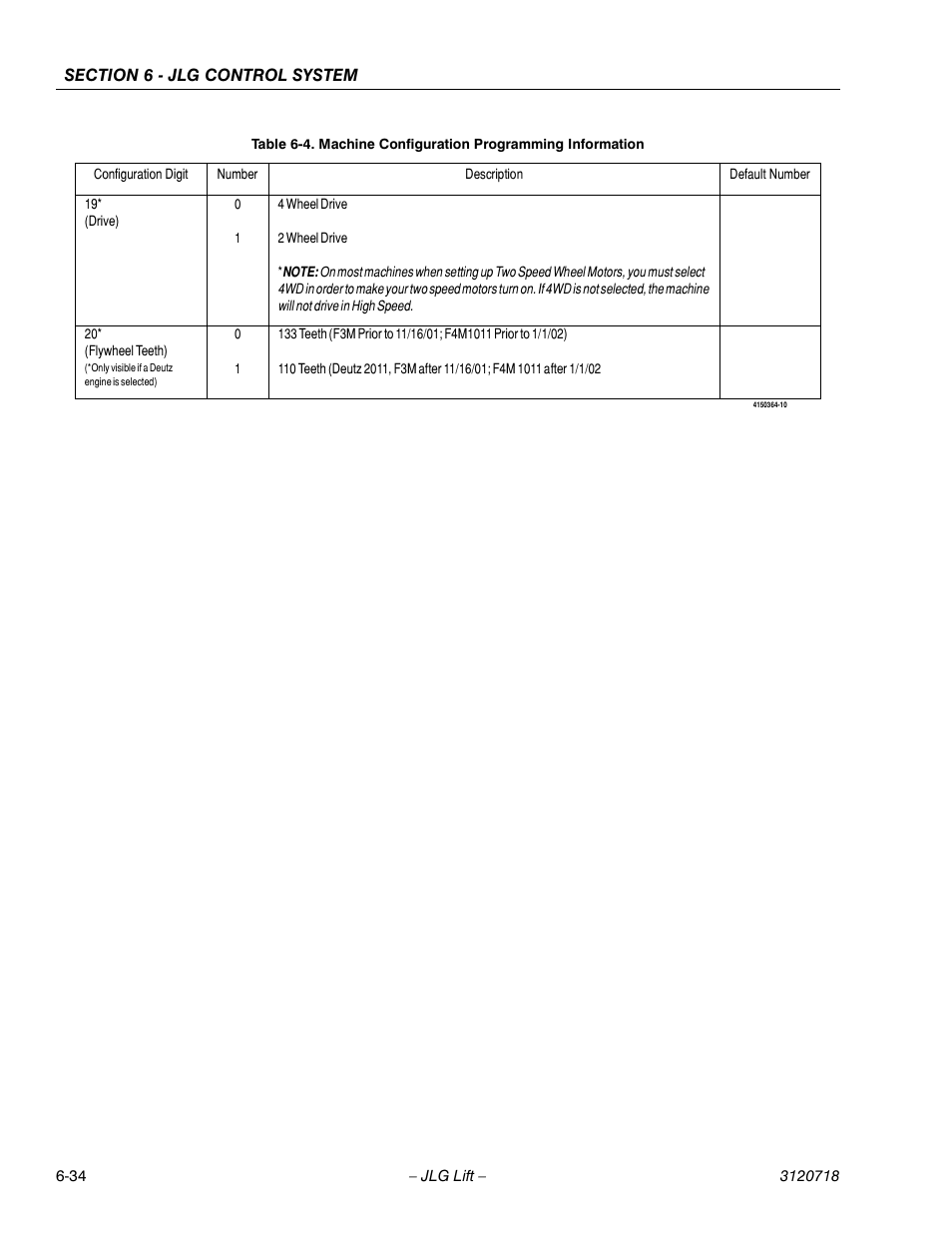 JLG 660SJ ANSI Service Manual User Manual | Page 248 / 322