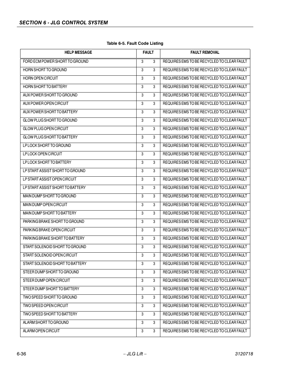 JLG 660SJ ANSI Service Manual User Manual | Page 250 / 322