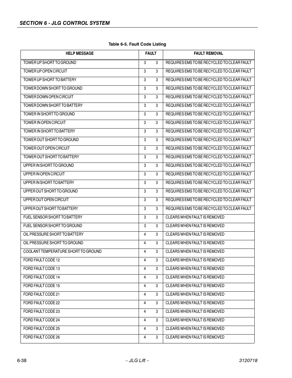 JLG 660SJ ANSI Service Manual User Manual | Page 252 / 322